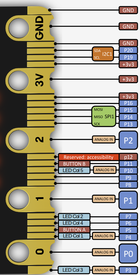 Microbit Edge Connector ADC